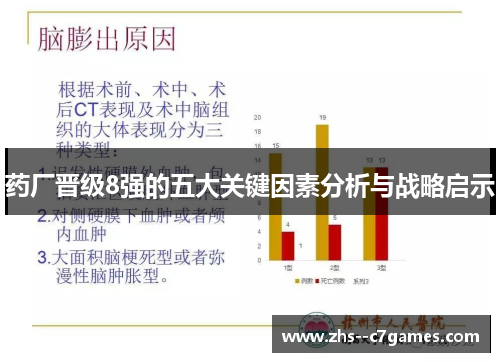 药厂晋级8强的五大关键因素分析与战略启示 药厂晋级8强的五大关键因素分析与战略启示