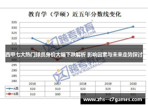 西甲七大热门球员身价大幅下跌解析 影响因素与未来走势探讨 西甲七大热门球员身价大幅下跌解析 影响因素与未来走势探讨