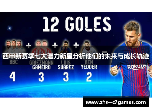 西甲新赛季七大潜力新星分析他们的未来与成长轨迹 西甲新赛季七大潜力新星分析他们的未来与成长轨迹