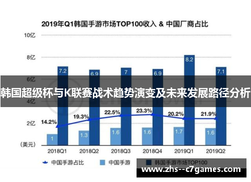 韩国超级杯与K联赛战术趋势演变及未来发展路径分析